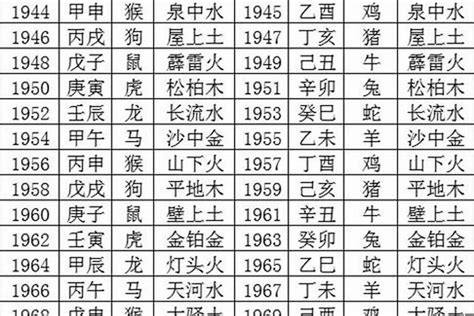 1964年生肖五行|1964年出生五行属什么命？生肖是属什么？